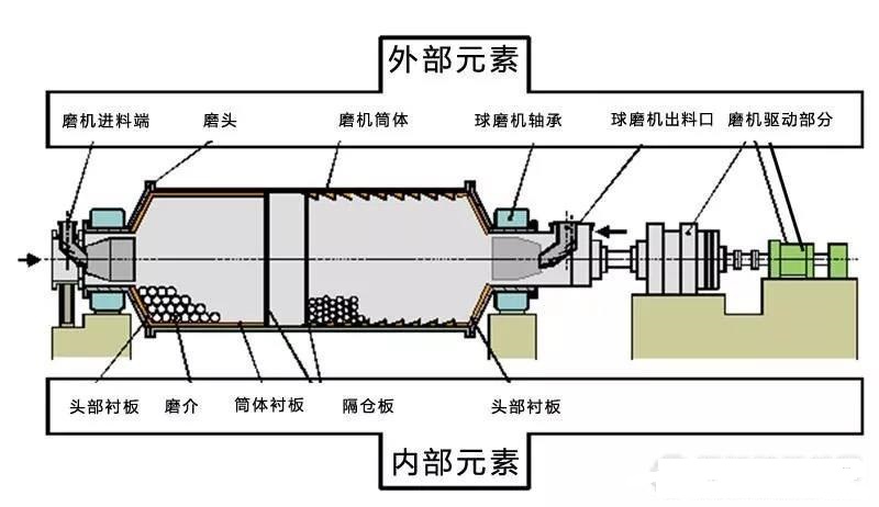球磨機軸瓦過熱、燒瓦怎么辦？4類燒瓦情況分析