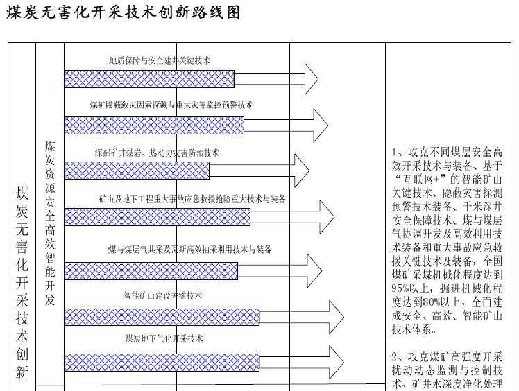 創(chuàng)新丨30年后，我國煤礦將會(huì)是這個(gè)樣子??！