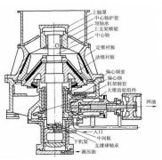 [圓錐破碎機(jī)]更換了潤滑油油溫還是高怎么辦，“圓錐破降溫妙招“獻(xiàn)上